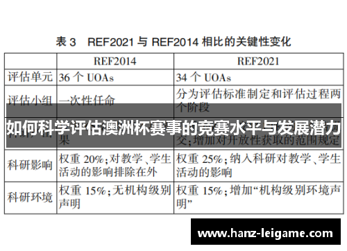 如何科学评估澳洲杯赛事的竞赛水平与发展潜力