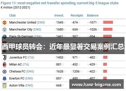 西甲球员转会：近年最显著交易案例汇总