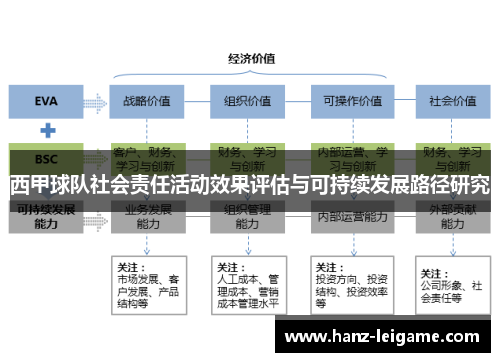 西甲球队社会责任活动效果评估与可持续发展路径研究