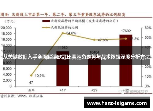 从关键数据入手全面解读欧冠比赛胜负走势与战术逻辑深度分析方法