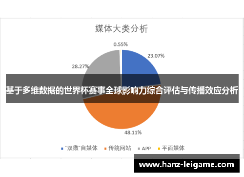基于多维数据的世界杯赛事全球影响力综合评估与传播效应分析 基于多维数据的世界杯赛事全球影响力综合评估与传播效应分析