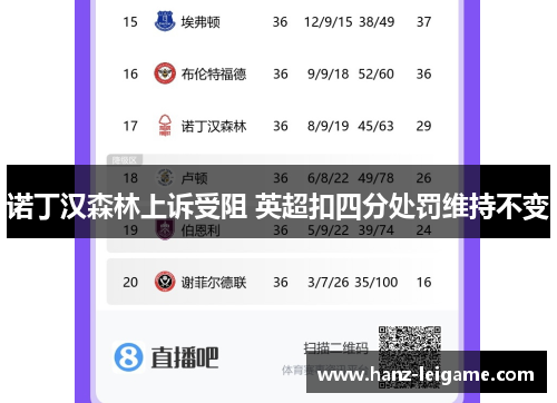诺丁汉森林上诉受阻 英超扣四分处罚维持不变 诺丁汉森林上诉受阻 英超扣四分处罚维持不变